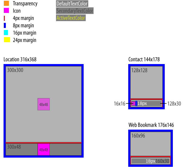 Illustration of widget margins