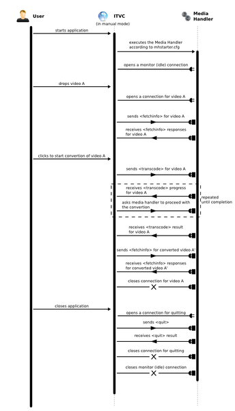 File:ITV interaction diagram.png