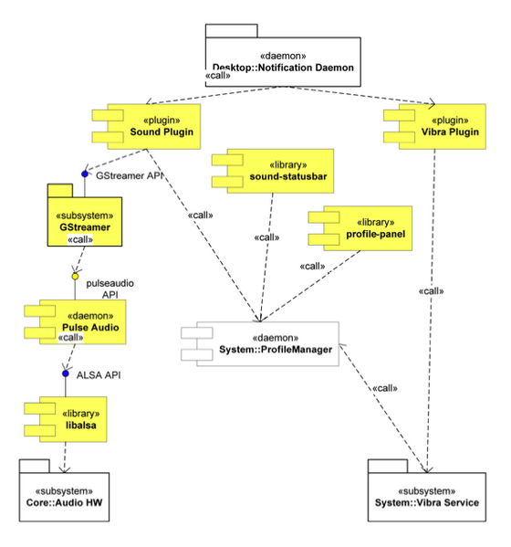 File:Notification decomposition.png
