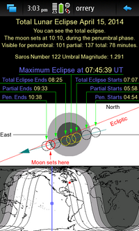 Lunar Eclipse Display Page