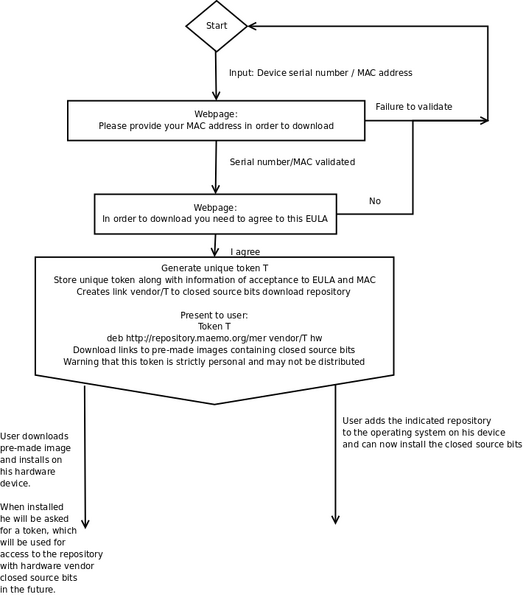 File:MerVendorRepositories binaries.png