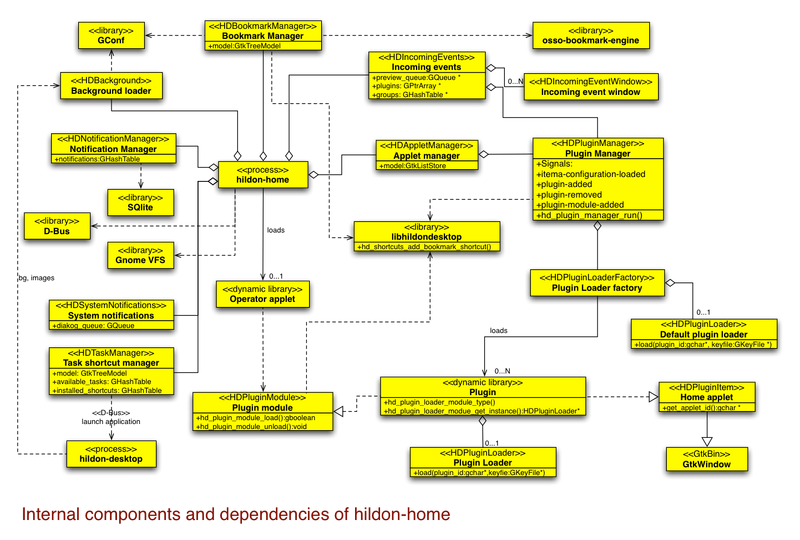 File:Hildon-home components.png