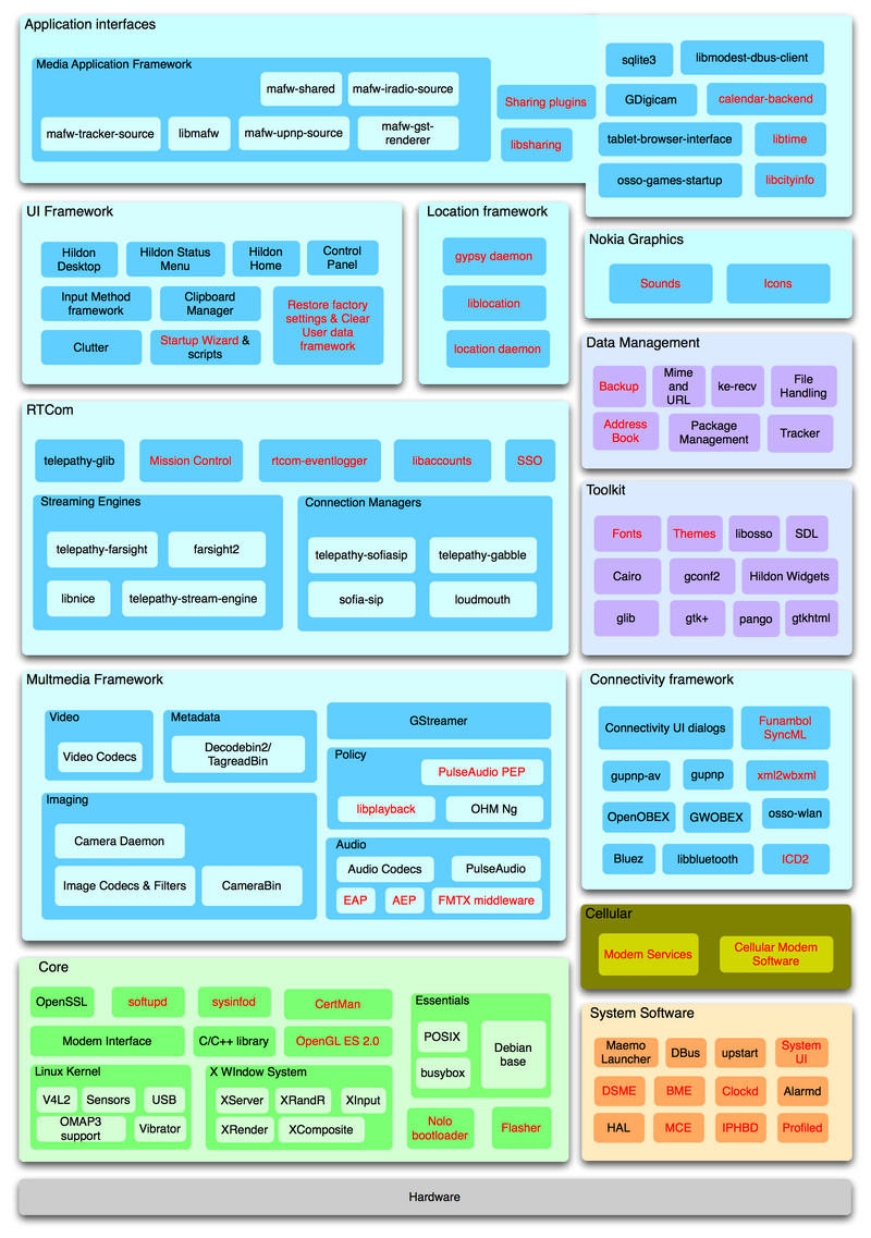 Block diagram