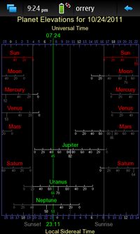 Screenshot of Planet Elevations